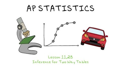 AP Statistics - 11.2B Inference for Two-Way Tables