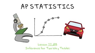AP Statistics - 11.2B Inference for Two-Way Tables