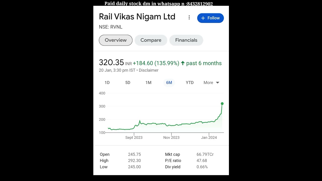 💯🎁February 1 Aaj ka stock market share Intra day trading 💖👏💯👍