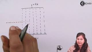 Celebrity Electrostatic Focusing in Cathode Ray Oscilloscope CRO Profile
