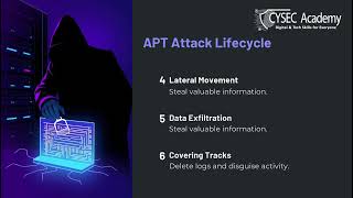 APT Attack Lifecycle