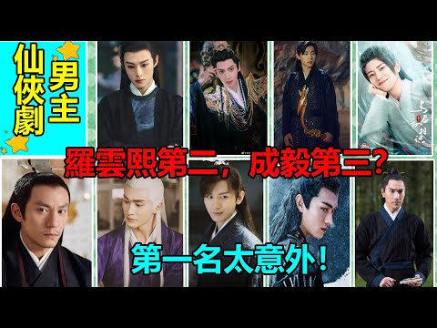 羅雲熙第二，成毅第三，霍建華墊底？最受網友喜愛的仙俠劇男主角榜單出爐！第一名曾遭抵制？#成毅 #罗云熙 #霍建华#张震#王鹤棣#高伟光#邓伦#许凯#赵又廷#仙侠剧男主