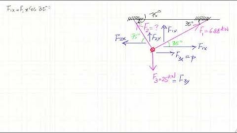 Wk 03 Equili Example 01