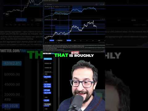 Bitcoin $67K Warning - RSI Shows Path #shorts