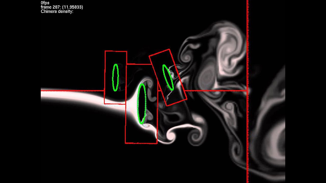 Flow Past Three Rotating Ellipses - Near - YouTube
