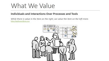 Agile Value: Individuals and Interactions Over Processes and Tools