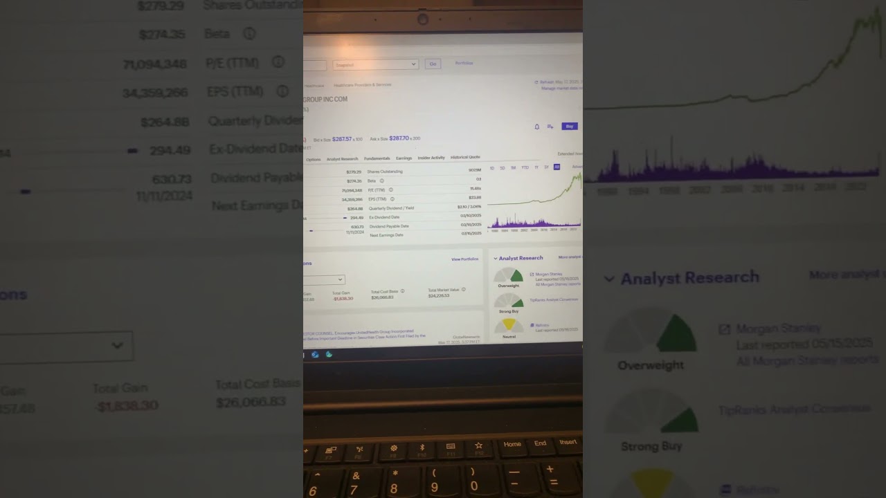 Massive buying opportunity! Not financial advice!