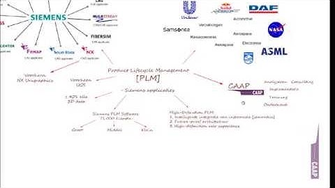 Product Lifecycle Management - Siemens applicaties