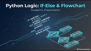 [#3] Kondisi Logika Python : if-elif-else