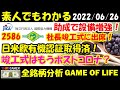 【全銘柄分析】2586 フルッタフルッタ！JICA助成でアサイージュース工場設備増強！盛大な竣工式に社長本人出没！日米欧有機認証取得済！しかも情報開示も報道も遅すぎる！【20220626】