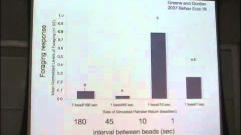 How Harvester Ant Colonies use Interaction Networks to Regulate Foraging