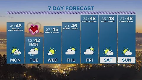 KGW Forecast: 5 p.m., Sunday, February 12, 2023