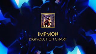 IMPMON Digivolution Chart / Evolution Line - The Digimentalist