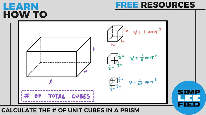 Understanding Volume using Various Unit Cube Sizes #3