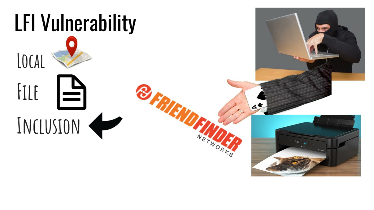 Friend Finder Network Data Breach Explained