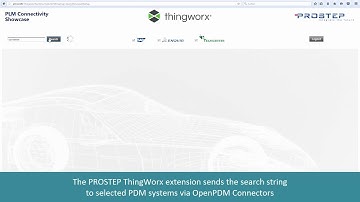 ThingWorx and PROSTEP