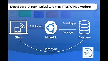 STOP Setting Manual! RT/RW Net Full Otomatis dengan MikroTik + FreeRADIUS + VB.NET Dashboard