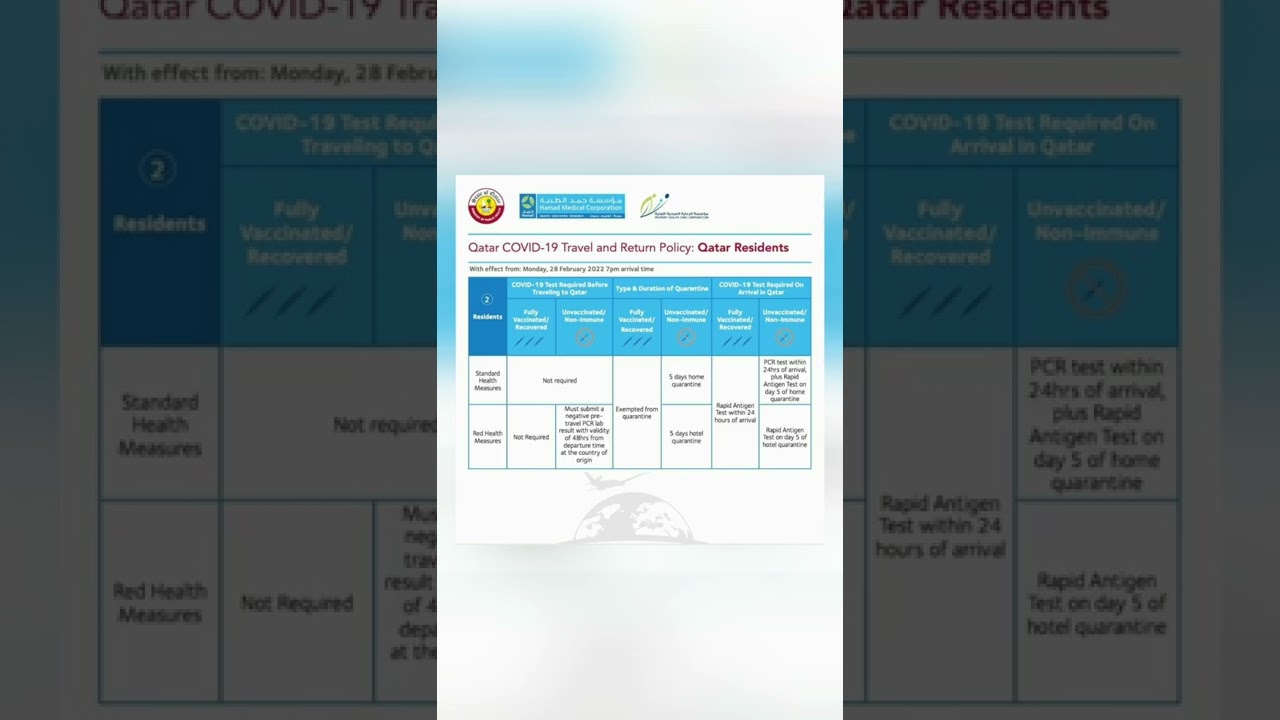 Qatar travel policy Updated 