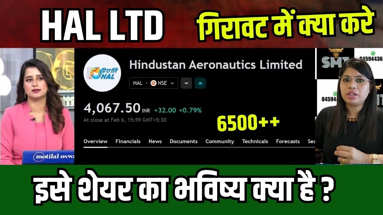 hal share गिरावट में क्या करे,hal share latest news today,hal share buy or sell hold