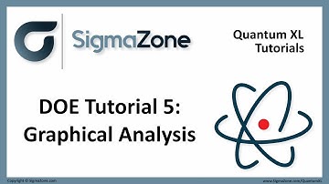 Graphical Analysis of a DOE in Quantum XL