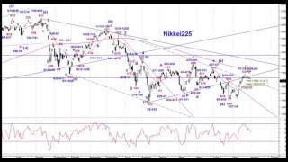 日経225日足サイクル&エリオット波動分析08012016