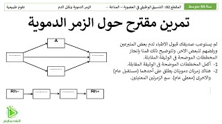 تمرين مقترح لشهادة التعليم المتوسط BEM - أنواع الزمر الدموية - علوم طبيعية سنة 04 متوسط