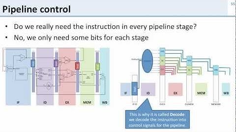 L7.6-pipeline-control-quiz