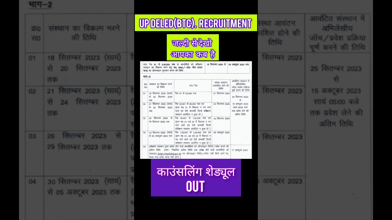 UP BTC (DELED ) ADMISSION 2023 COUNSELING SCHEDULE IS OUT। 
