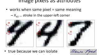 IAML2.15: When pixels work as attributes and when they don't