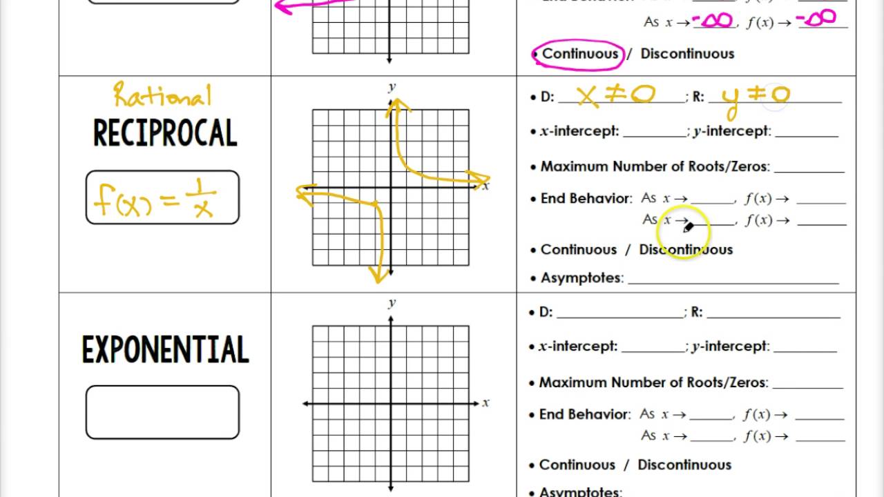 unit 3 parent functions and transformations homework 1