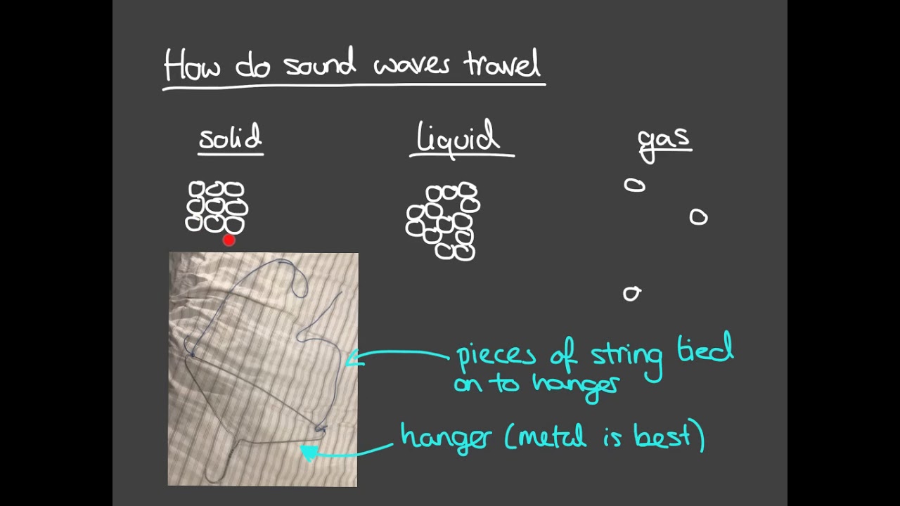GCSE sound waves