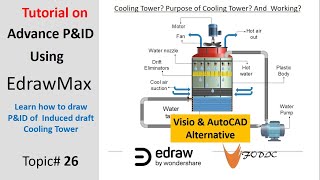 How to draw P&ID of Induce Cooling Tower @PowerPlantDiscussion  -Topic 26