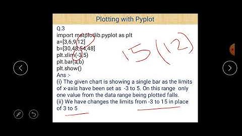 Class XII Informatics Practices 03-11-2020 By Mr. Praveen Singh Ch- Data Visualization