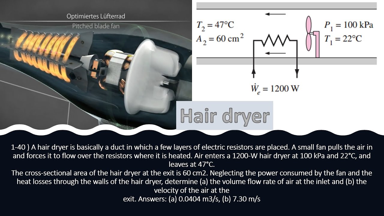 1 40 a hair dryer is basically a duct in which a few layers of