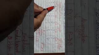 Lecture2 on Propositional Logic- Artificial Intelligence