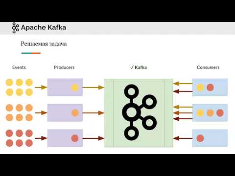 Реферат: Comparison Of Kafka