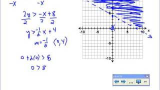 Graphing Linear Inequalities