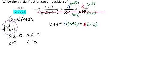 Write Partial Fraction Decomposition of Distinct Linear Factors Video