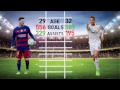 C Ronaldo Vs Messi Career Goals