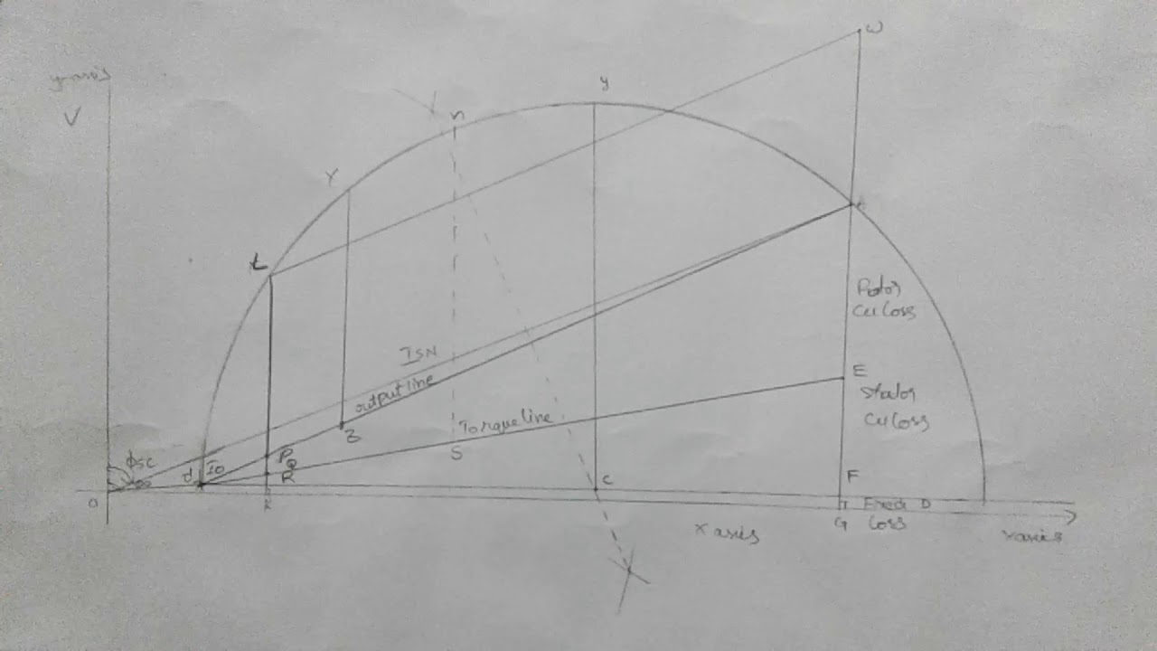 Construction of circle diagram of 3-phase induction motor - YouTube