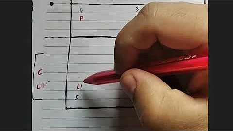 Quais são as regras para substituição do líbero?