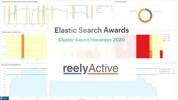 reelyActive Occupancy Dashboard in Kibana for Elastic{ON} SF (and how it was created)