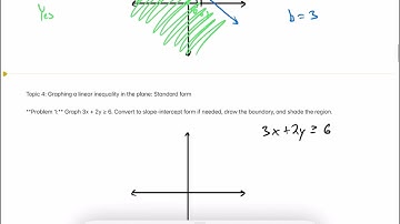 Module 3 - Graphing Linear Inequalities - Part 1