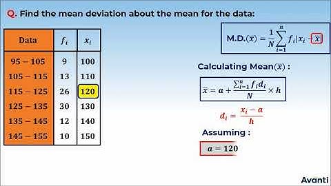 7. 11M15.2 PSV 2 Mean Deviation about Mean for Continuous Frequency Distribution
