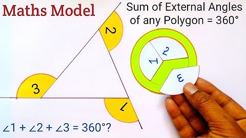 Maths Model on The Sum of The Measures of The External Angles of Any Polygon is 360° | maths tlm