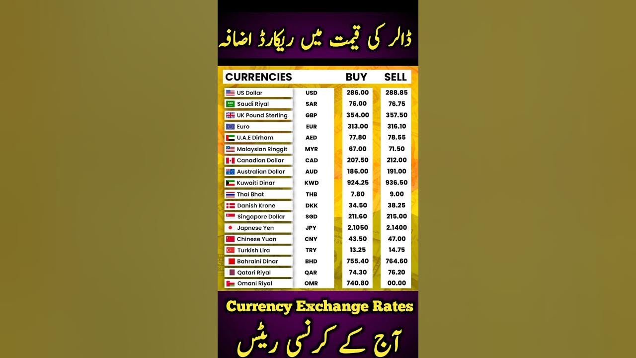 Dollar To PKR Dalar Rate Today 1 USD To PKR Sar To Pkr Pound To dollar-to-pkr-dalar-rate-today-1-usd-to-pkr-sar-to-pkr-pound-to