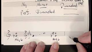 Augmented and Diminished Intervals. Book 1, Ch. 21, part 3