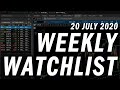 Top Options Trading Stocks for the Week | July 20, 2020 📈