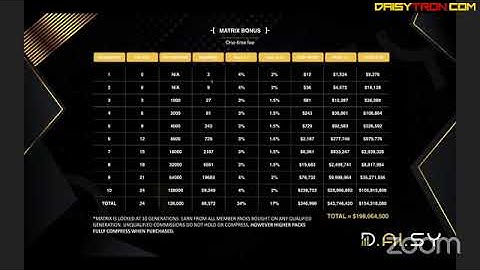 DAISY TRON Compensation Plan Overview | Decentralized AI System | Tron Smart Contract