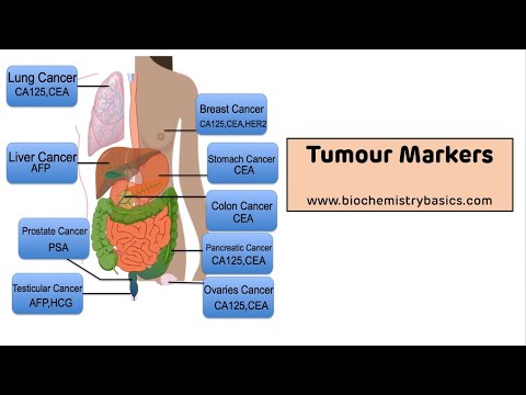 Tumour Markers || Tumour Markers Biochemistry